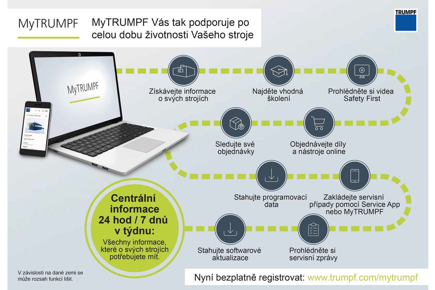MyTRUMPF