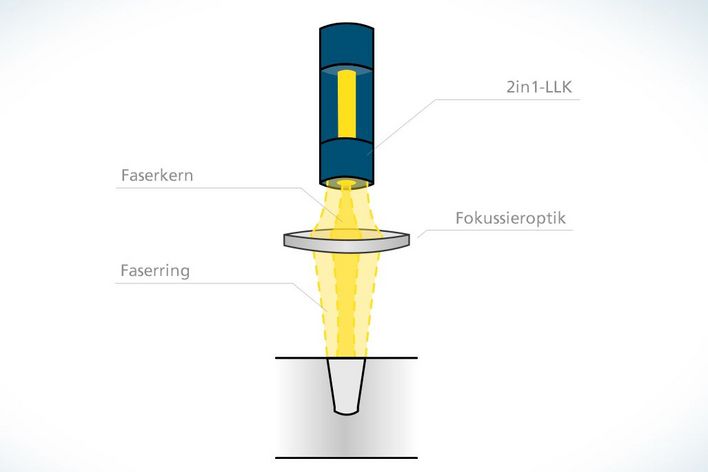 TRUMPF 2in1 laserlightcable for laserwelding