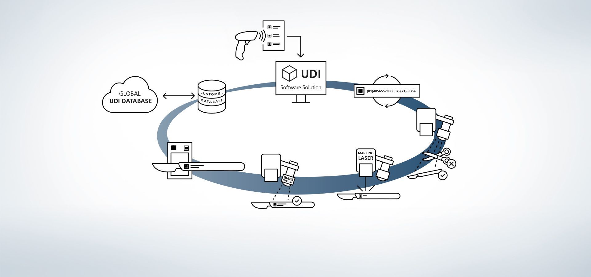 TRUMPF UDI workflow
