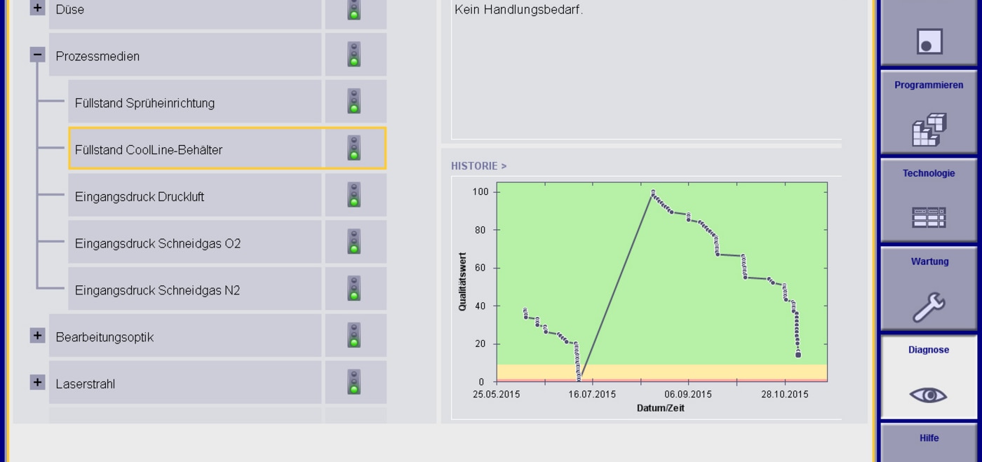 Assistenzsystem Condition Guide