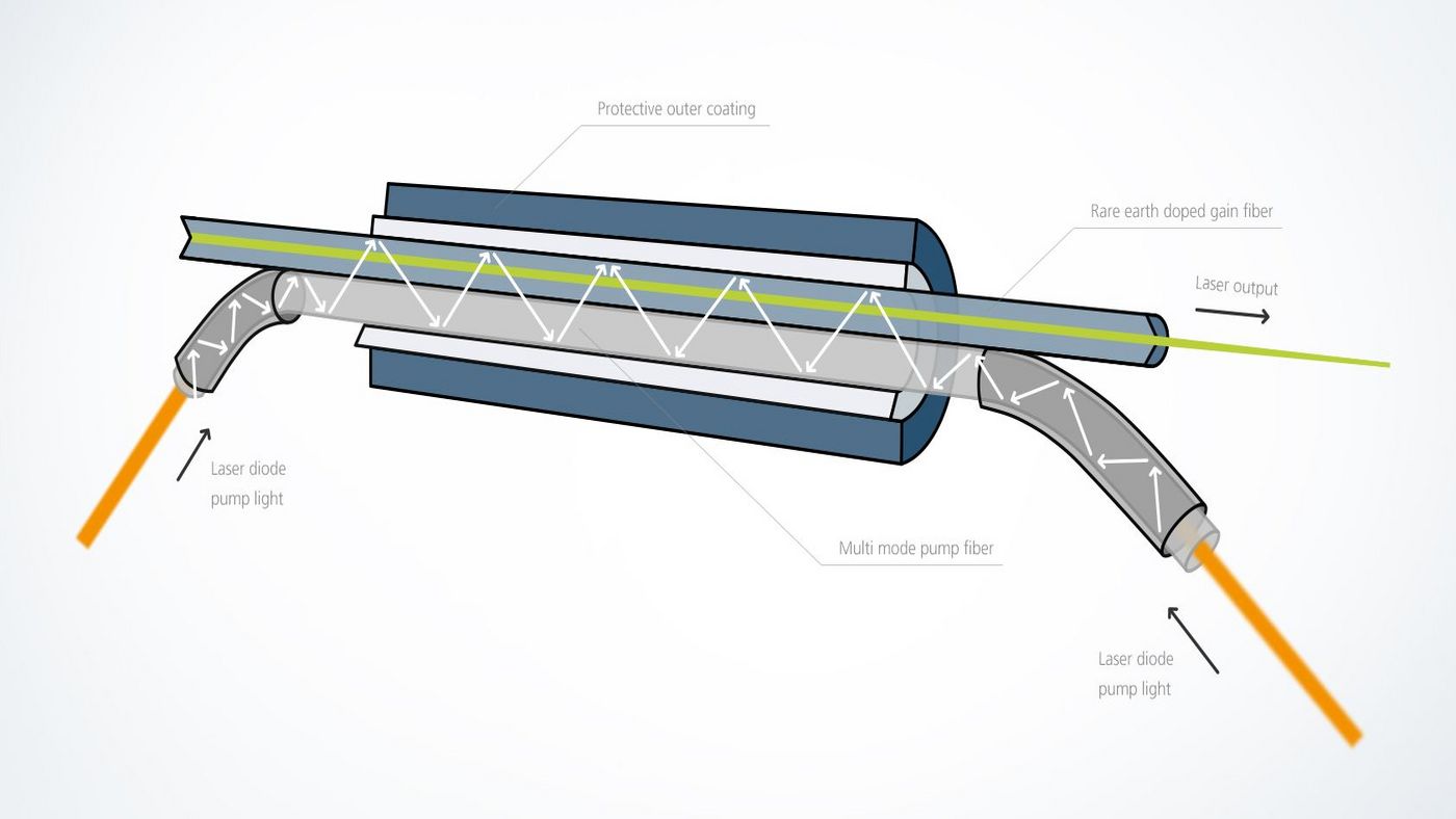 Functional sketch fiber laser